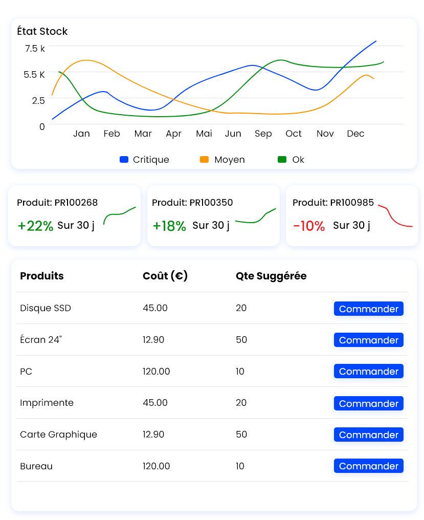 Optimisation des niveaux de stock