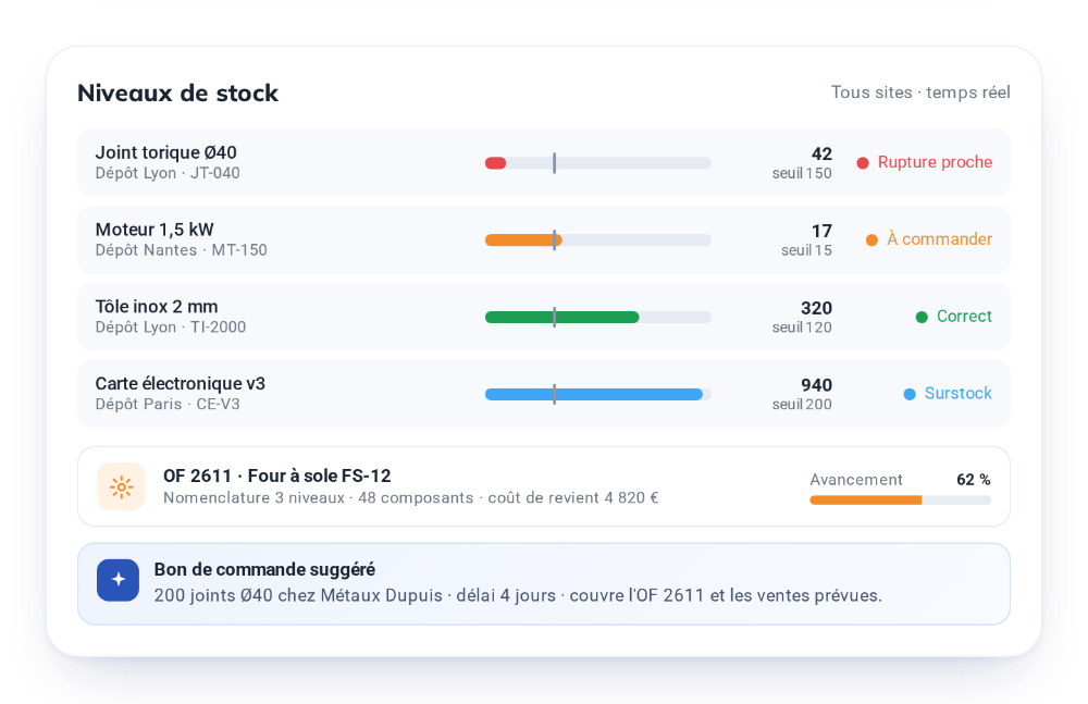 04-stocks-achats-production
