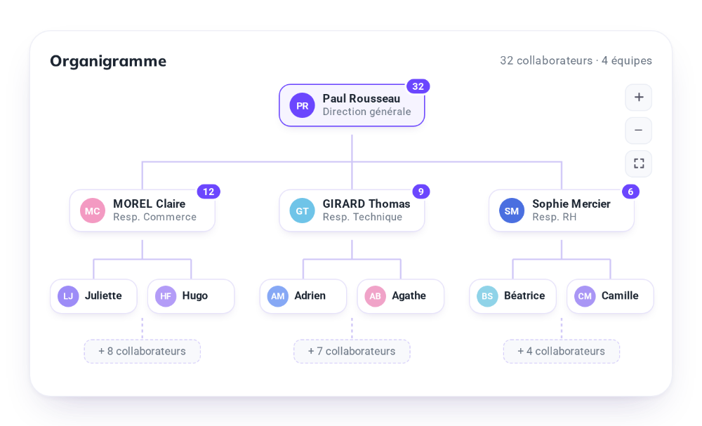 06-equipes-organigramme
