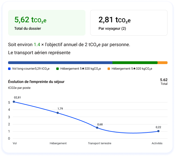 impact-carbone-prix-image