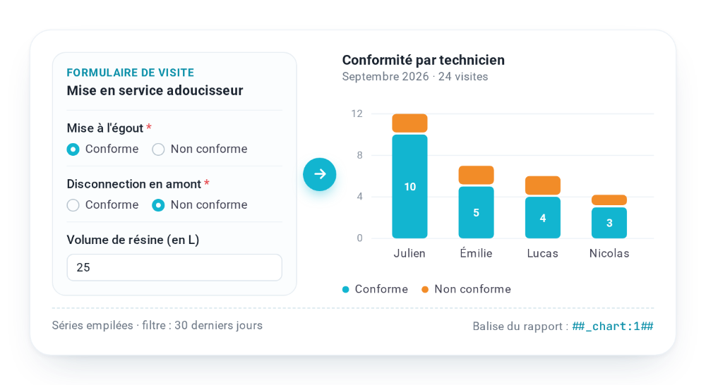 visuel-graphiques